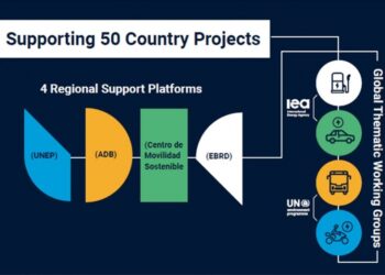 Supporting the worldwide transition to electric transportation